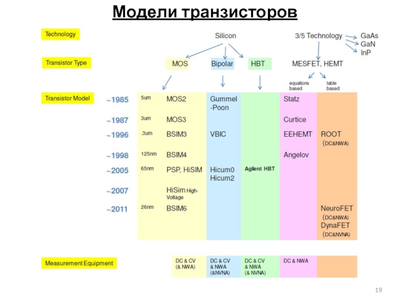 Модели транзисторов