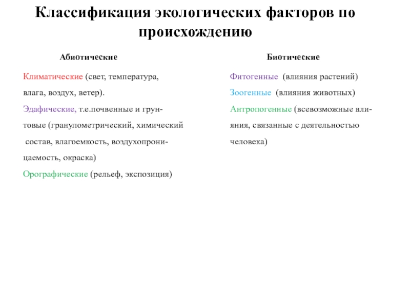 Схема классификации экологических факторов