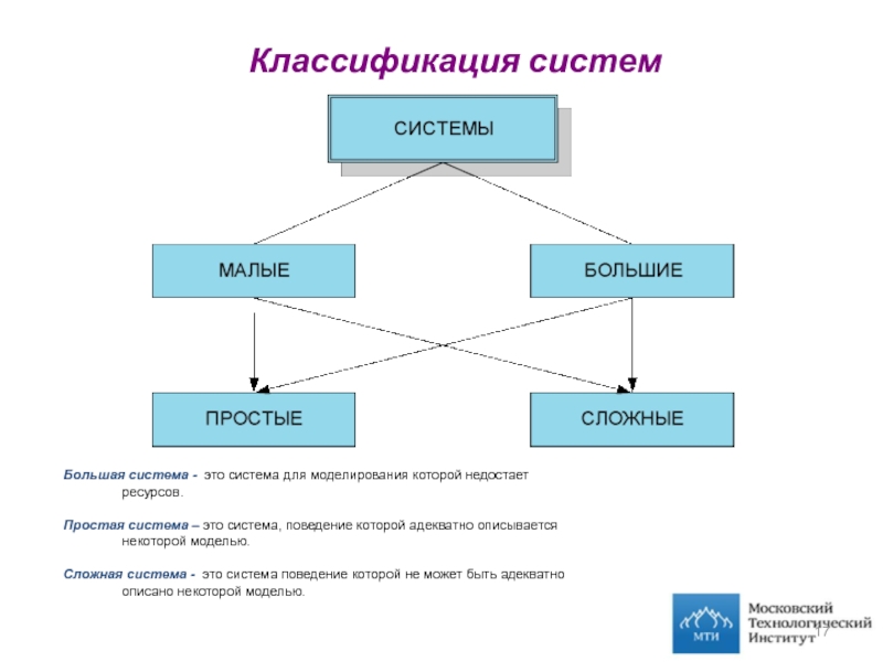 Крупная система