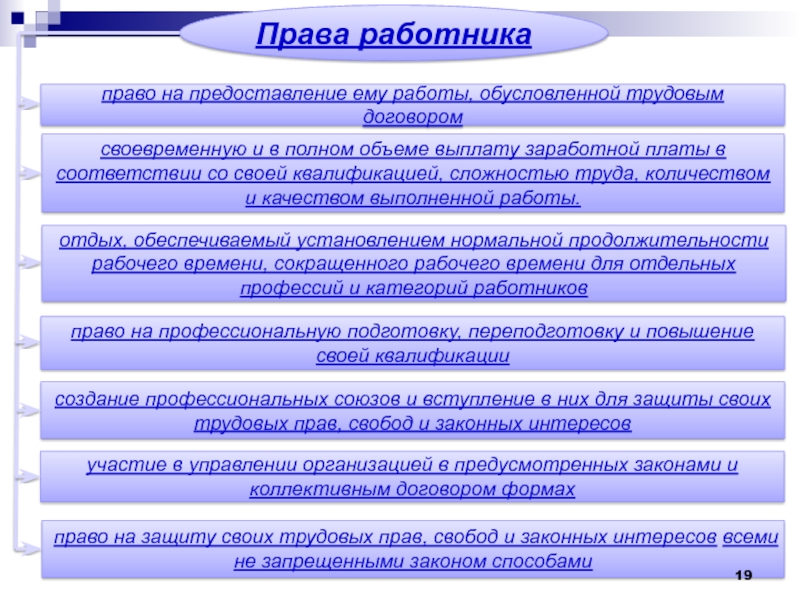 Картинки права работника