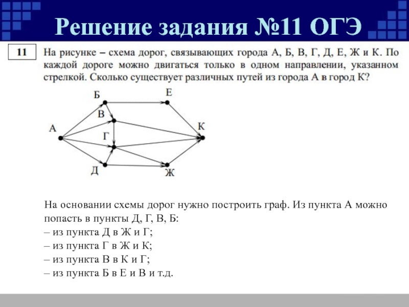 Схема дорог информатика огэ