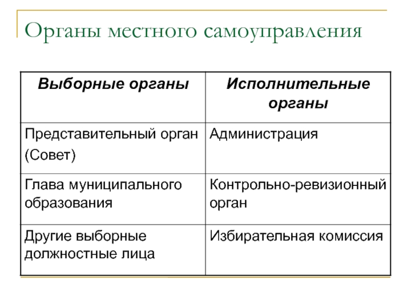 Выборные органы местного. Выборные органы МСУ. Выборные должностные лица в органах местного самоуправления. Выборные органы местного самоуправления пример. Иные выборные органы МСУ.