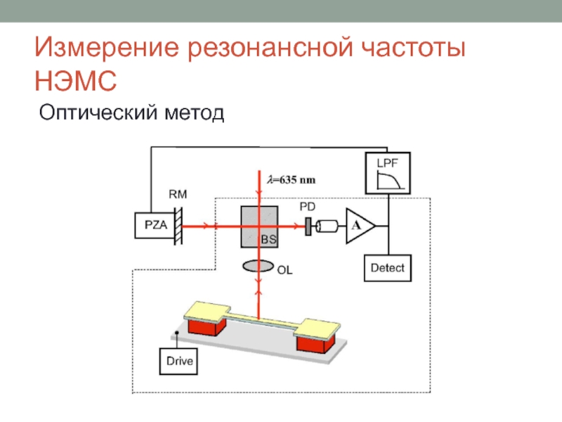 20 измерение. Резонансно частотный метод измерения. Резонансный метод измерения частоты. Наноэлектромеханические системы. Нано электромеханические системы.