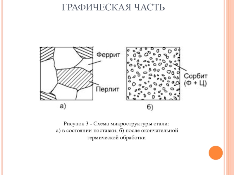 Схема микроструктуры стали 45