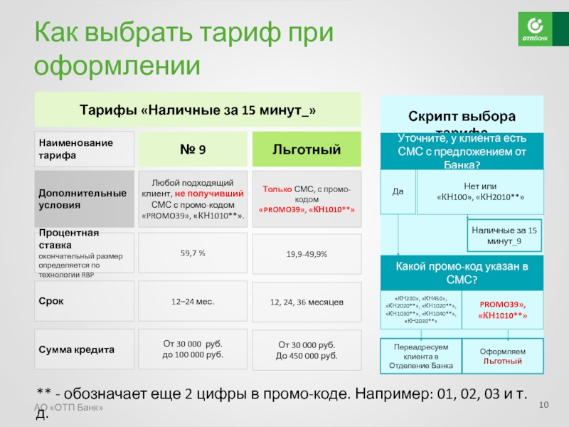 Выбрать тарифный план