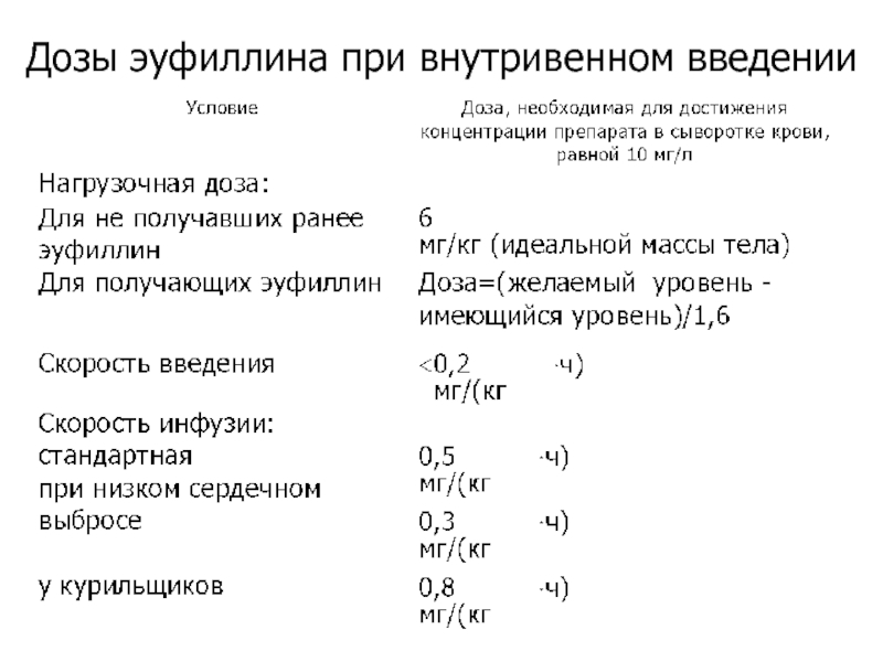 Скорость введения раствора внутривенно