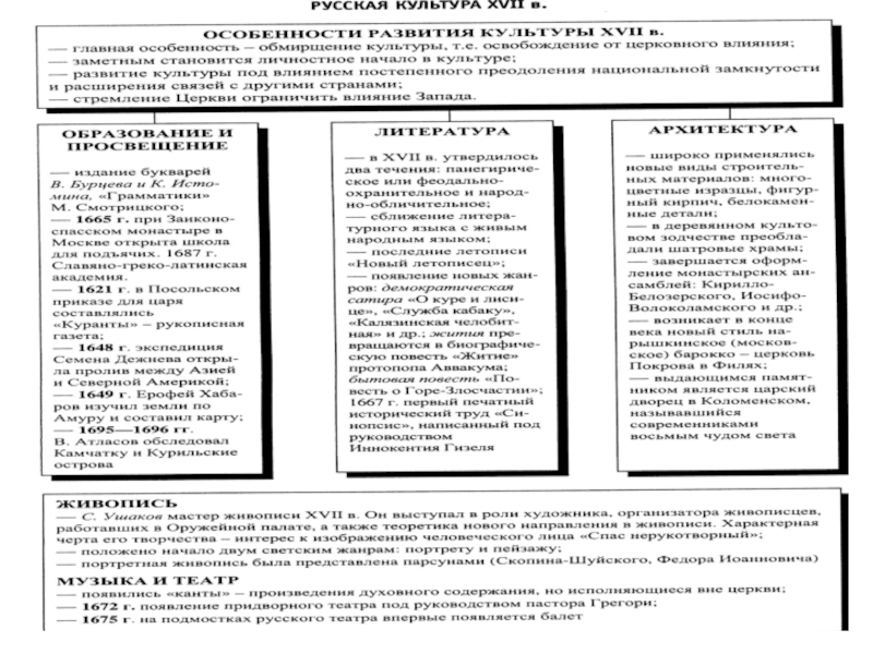 Реферат: Российская культура XVII - XVIII вв.