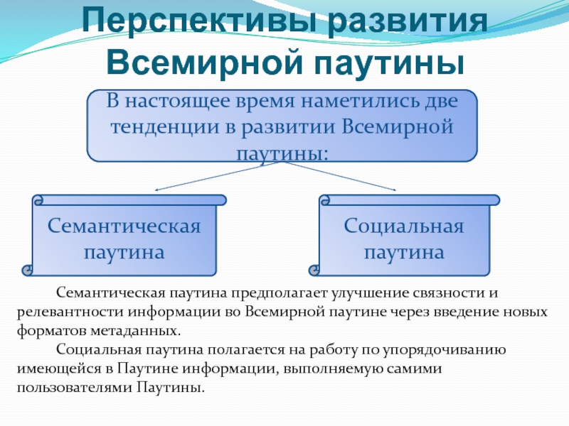 Две тенденции развития