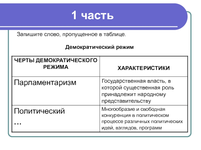 Пропущенное в таблице. Запишите слово пропущенное в таблице демократический режим. Запишите слово пропущенное в таблице вид деятельности цель. Век демократизации таблица. Демократизация таблица.