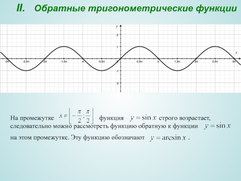 Sin x. Функция y sin x. Y cosx точки пересечения с осями. Y sin x область значений. График y sinx.