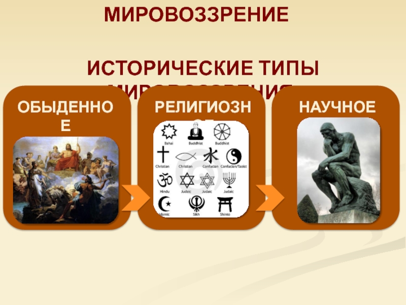 Обыденное мировоззрение примеры. Мировоззрение обыденное религиозное научное. Житейское мировоззрение. Научное и житейское мировоззрение. Мировоззрение житейское религиозное и.