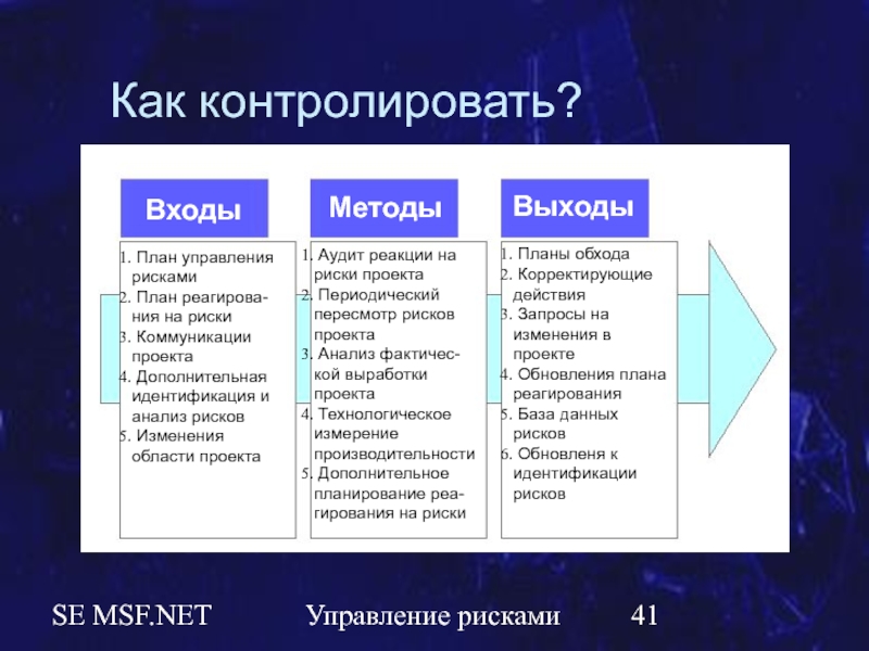 План управления рисками проекта пример