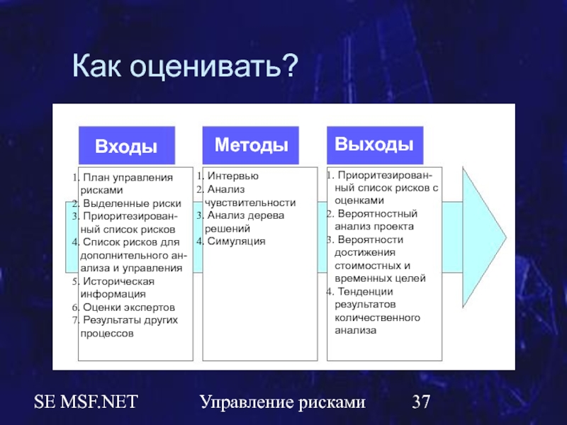 План управления рисками это