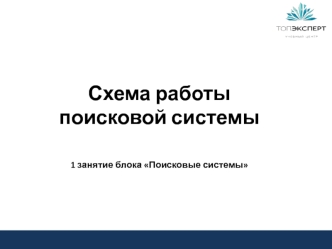 Схема работы поисковой системы