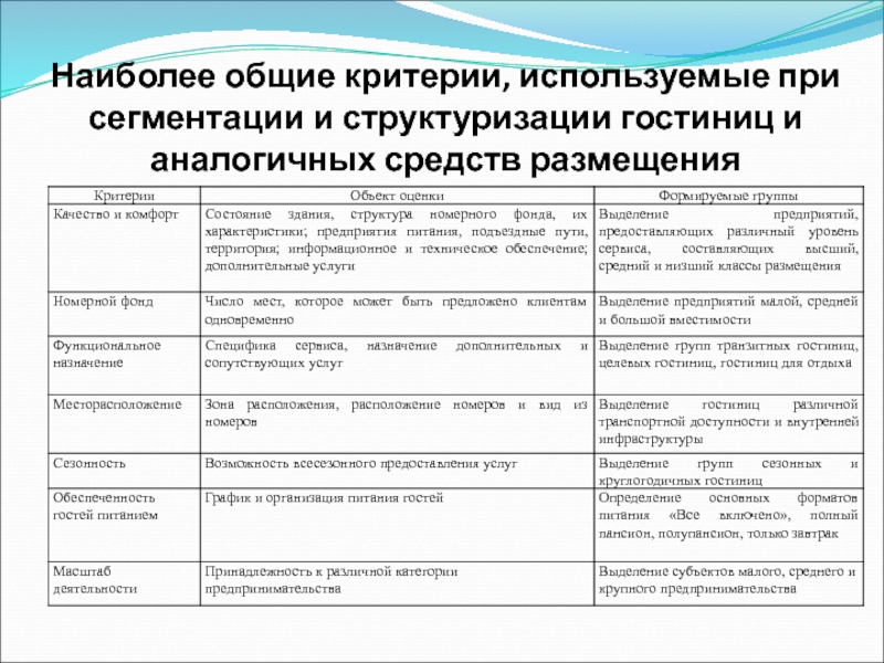 Общие критерии. Функциональная карта потребителей. Критерии сегментации производственного Назначение. Критерии сегментации медицинских услуг. Критерии сегментации коммерческого предприятия.