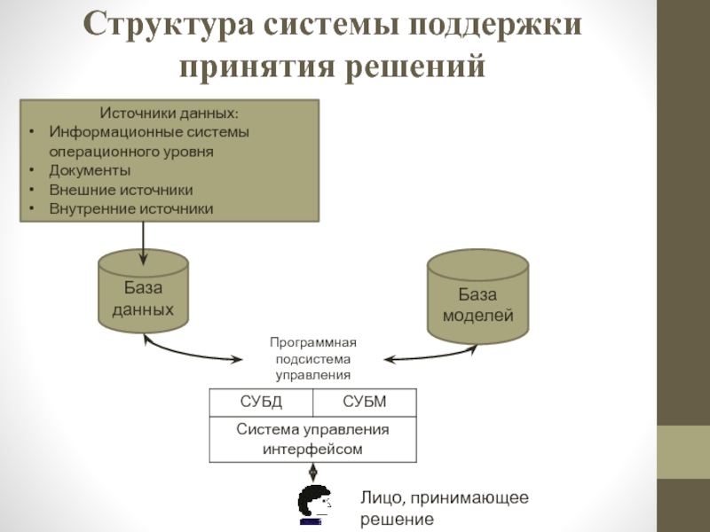 Схема модулей ис