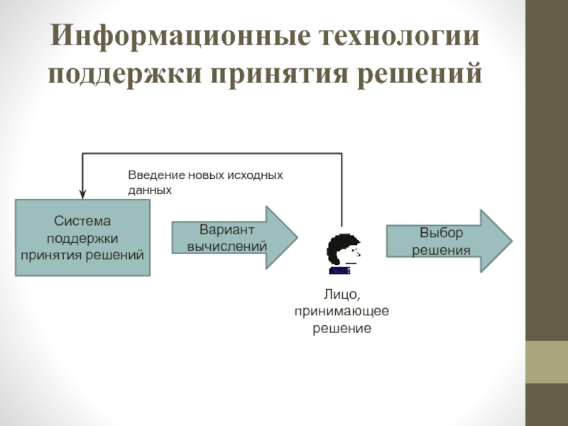 Информационные управленческие решения. ИТ поддержки принятия решений. Информационная технология поддержки принятия решений. Поддержка принятия решений в информационных системах. Технологии системы поддержки принятия решения.