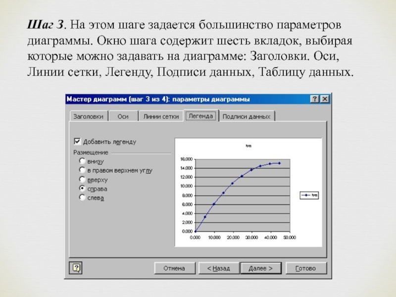 Основные параметры графики