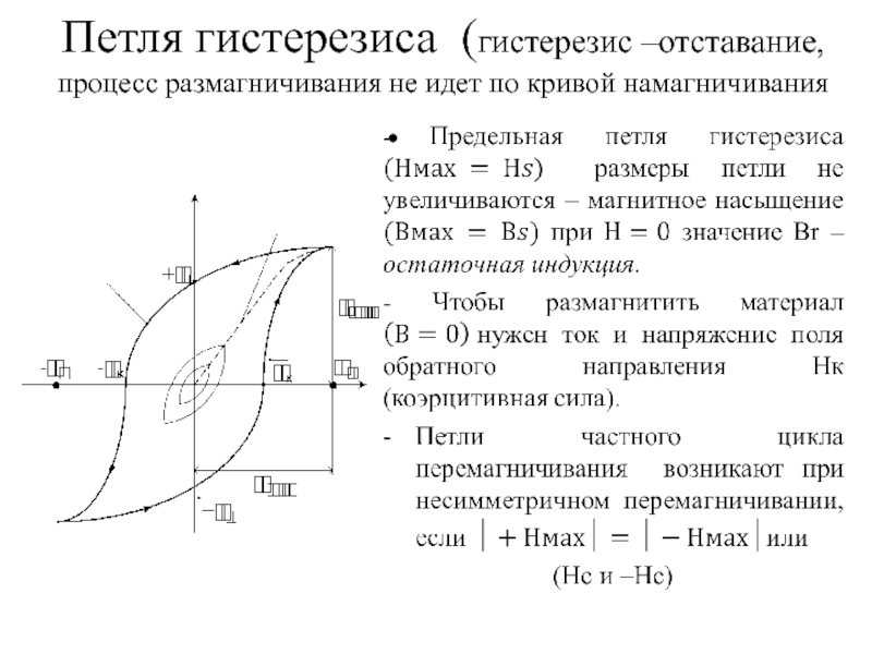 Петля гистерезиса. Петля гистерезиса намагничивания. Объяснение петли гистерезиса. Кривая первоначального намагничивания и петля гистерезиса. Максимальная петля гистерезиса.