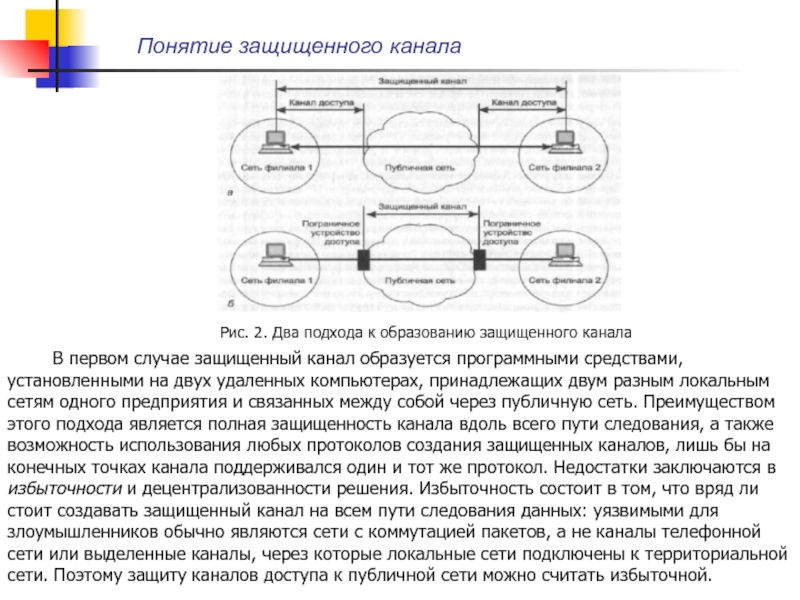 Схема образования защищенного канала. Концепция защищенного ядра;. Рис. 1. уровни защищённых каналов. Зеркальный канал как формируется.