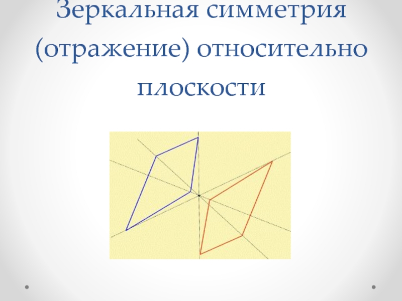 Зеркальная симметрия. Симметрия относительно плоскости. Зеркальная симметрия в геометрии. Зеркальная симметрия относительно плоскости.