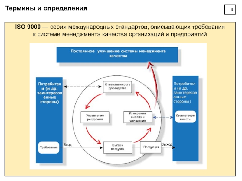 Принципы менеджмента качества исо 9000 2015