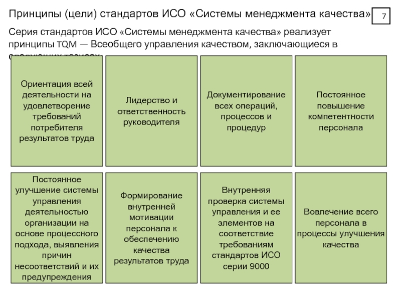 Принципы менеджмента качества управление таможенной деятельностью. Матрица лидерство-менеджмент. Система ИСО цель системы.