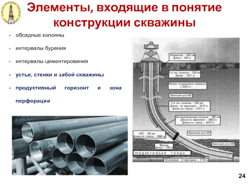 Конструкция скважины обсадные колонны