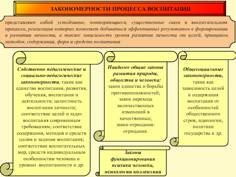 Законы закономерности воспитания