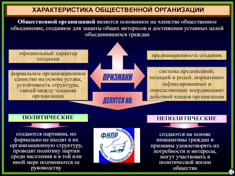 В чем состоят различия политических партий движений. Охарактеризуйте общественные организации. Политические партии и общественные организации. Общественное учреждение характеристика. Объединение политических партий.