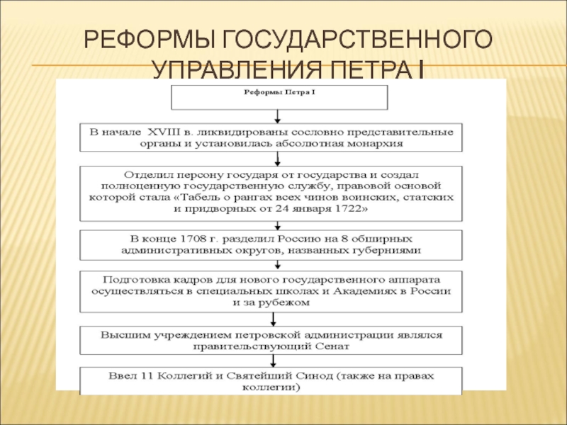 Дела государственные реформы