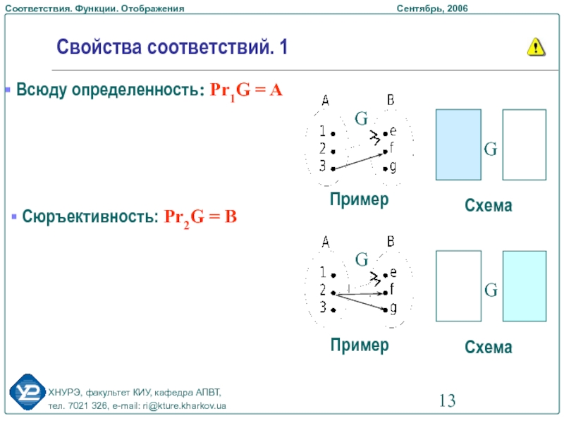 Свойства соответствий. Свойства соответствий множеств. Сюръективность. Всюду определенность сюръективность функциональность инъективность.