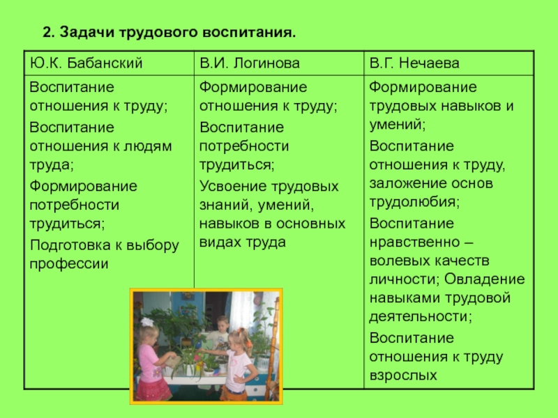 Потребности воспитания. Задачи трудового воспитания. Задачи трудового воспитания по Бабанскому. Качества трудового воспитания. Задачи трудового воспитания бабанчкий Нечаевв логтновв.