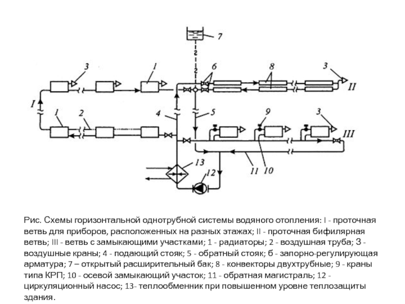 Однотрубная горизонтальная схема отопления