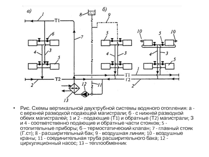 Вертикальные схемы