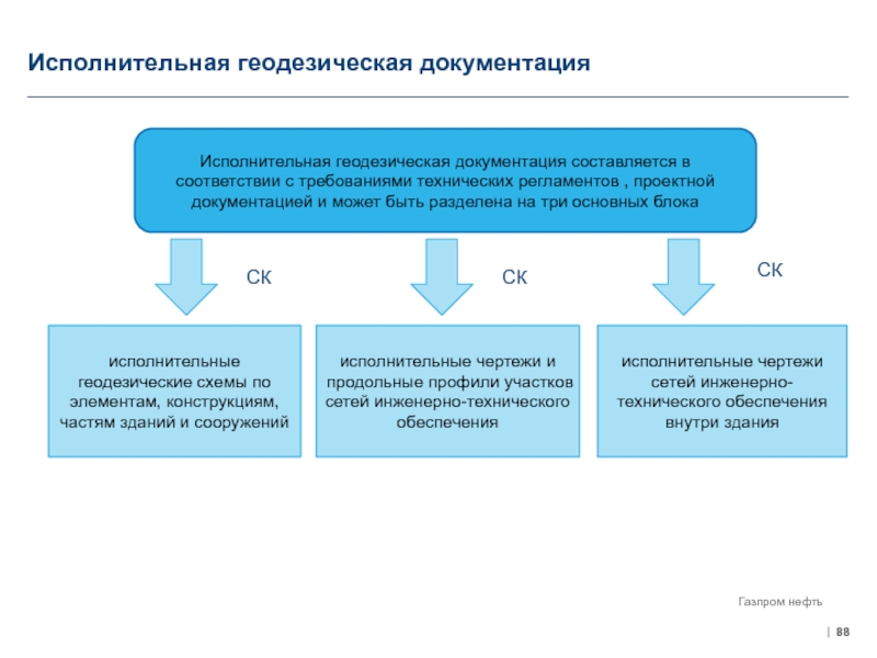 Комплект исполнительной документации образец