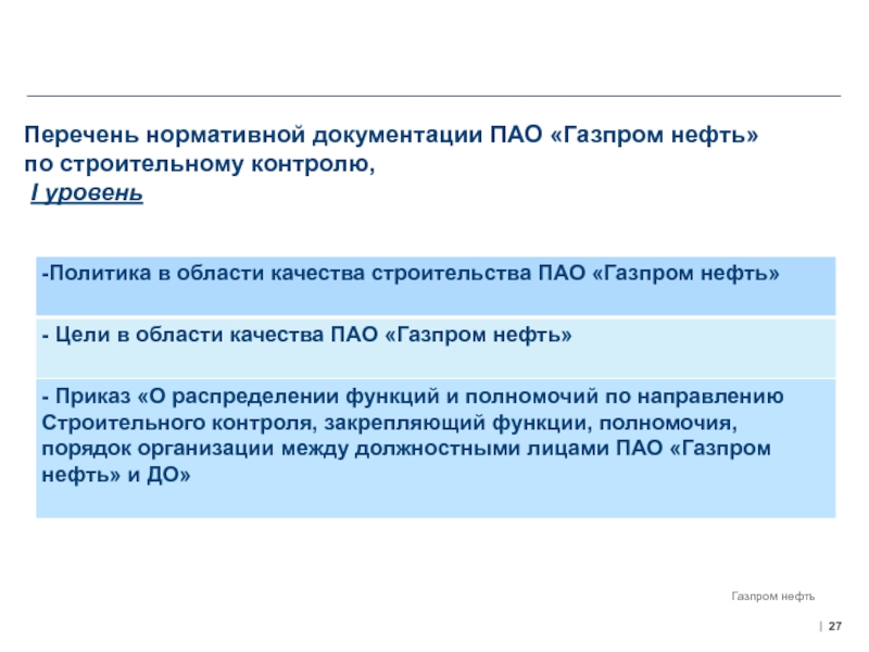 Перечень нормативной документации ПАО «Газпром нефть»  по строительному контролю,  I уровень Документация 1-го уровня