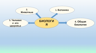 Биология как наука