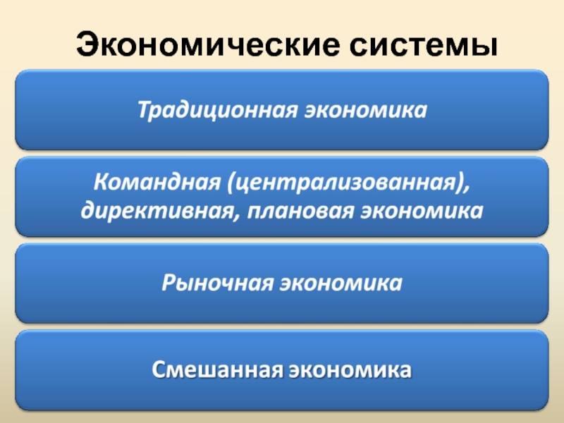 Рыночные отношения презентация по экономике