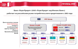 Организационная структура банка