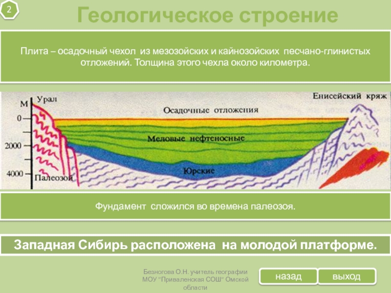 Западно сибирская плита. Западно Сибирская платформа осадочный чехол. Осадочный чехол Западной Сибири. Осадочный чехол Западно сибирской плиты. Осадочный чехол платформ.