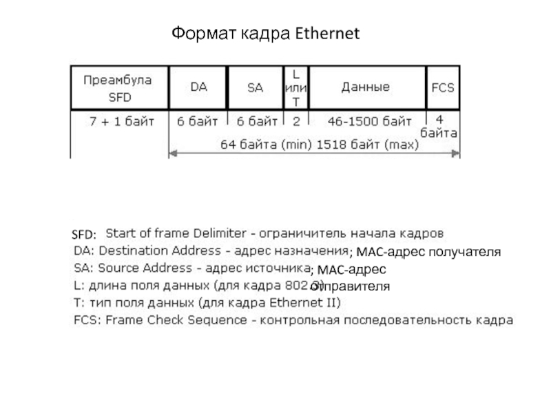 Формат кадра