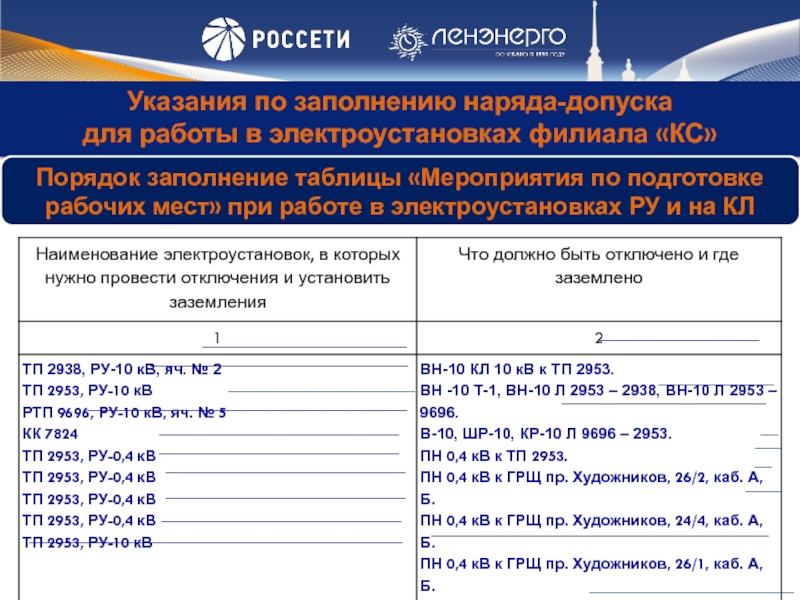 Как правильно заполнить наряд допуск для работы в электроустановках образец заполнения