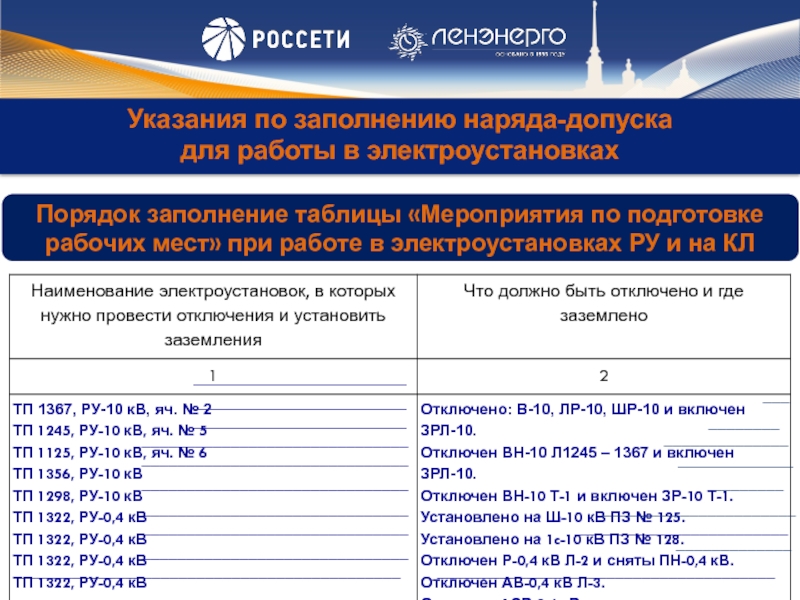 Перечень работ выполняемых по наряду