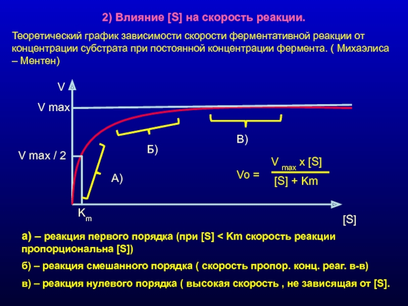 Схема ферментативной реакции