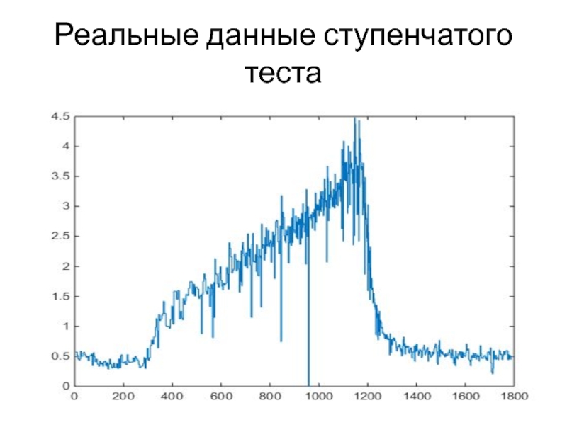 Ступенчатый тест