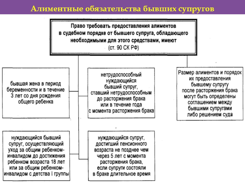 Схема алиментные обязательства родителей и детей