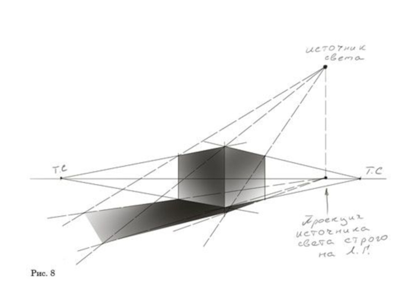 Как падает свет на рисунке. Построение Куба с падающей тенью. Построение тени от Куба. Построение падающей тени от Куба. Как построить тень в перспективе.