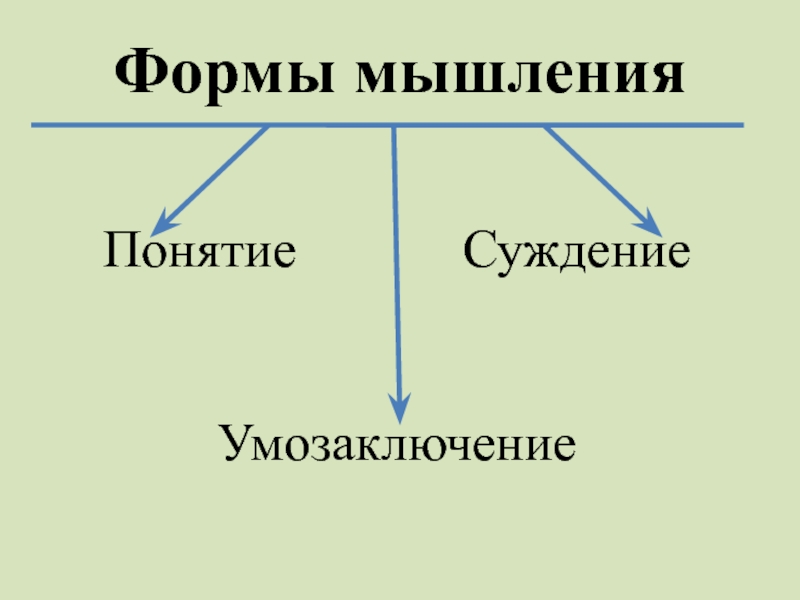 Выберите формы мышления. Процесс мышления понятие суждение умозаключения. Соотношение понятий понятие суждение умозаключение. Формы мышления. Формы мышления понятие суждение.