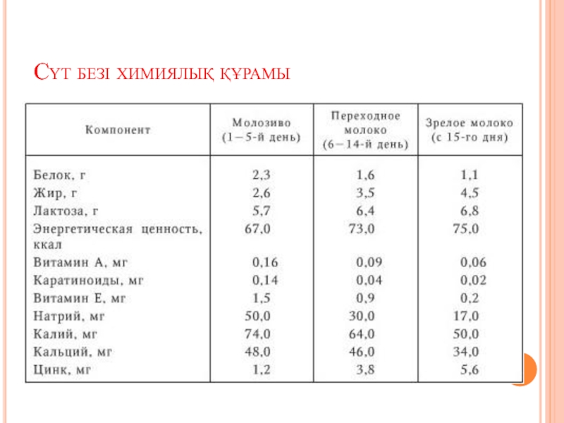 Молозиво зрелое молоко